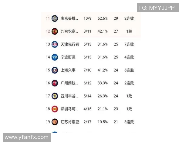 上海篮球队在总决赛积分榜上以77分稳居第一名展现强劲实力 上海篮球队在总决赛积分榜上以77分稳居第一名展现强劲实力