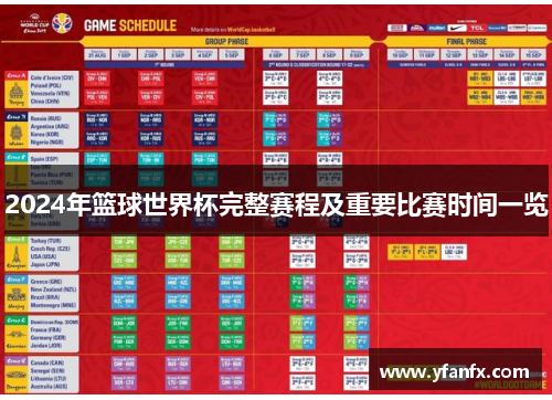 2024年篮球世界杯完整赛程及重要比赛时间一览