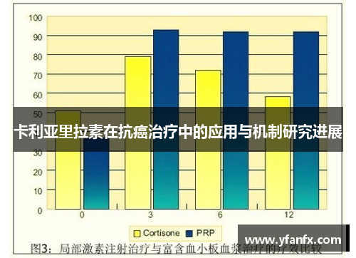 卡利亚里拉素在抗癌治疗中的应用与机制研究进展
